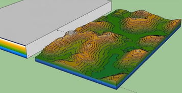 地形贴纸设计方案[简易地形模型制作教程]